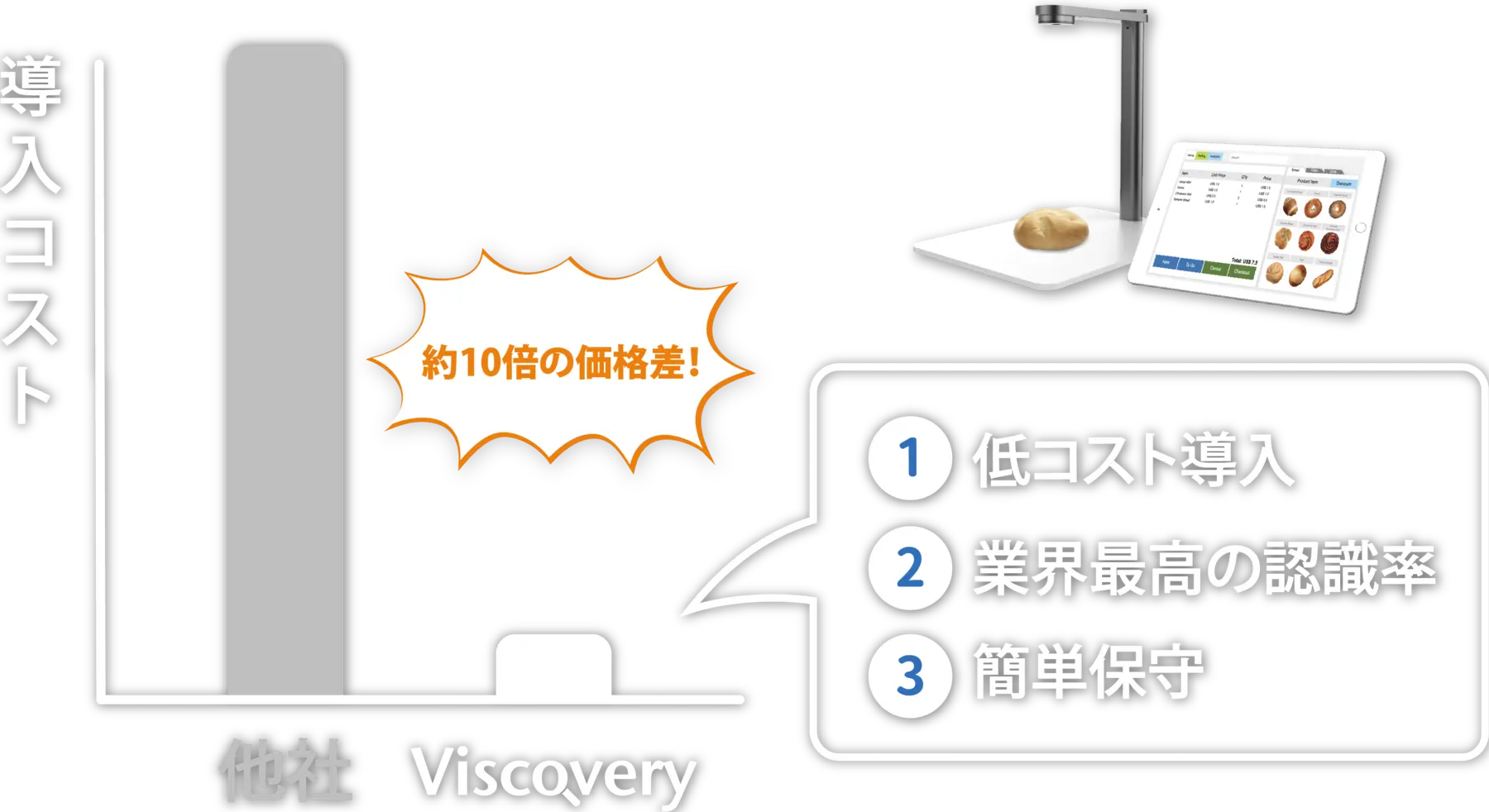 導入コストは他社の約10分の1!高認識率&簡単保守のViscovery!