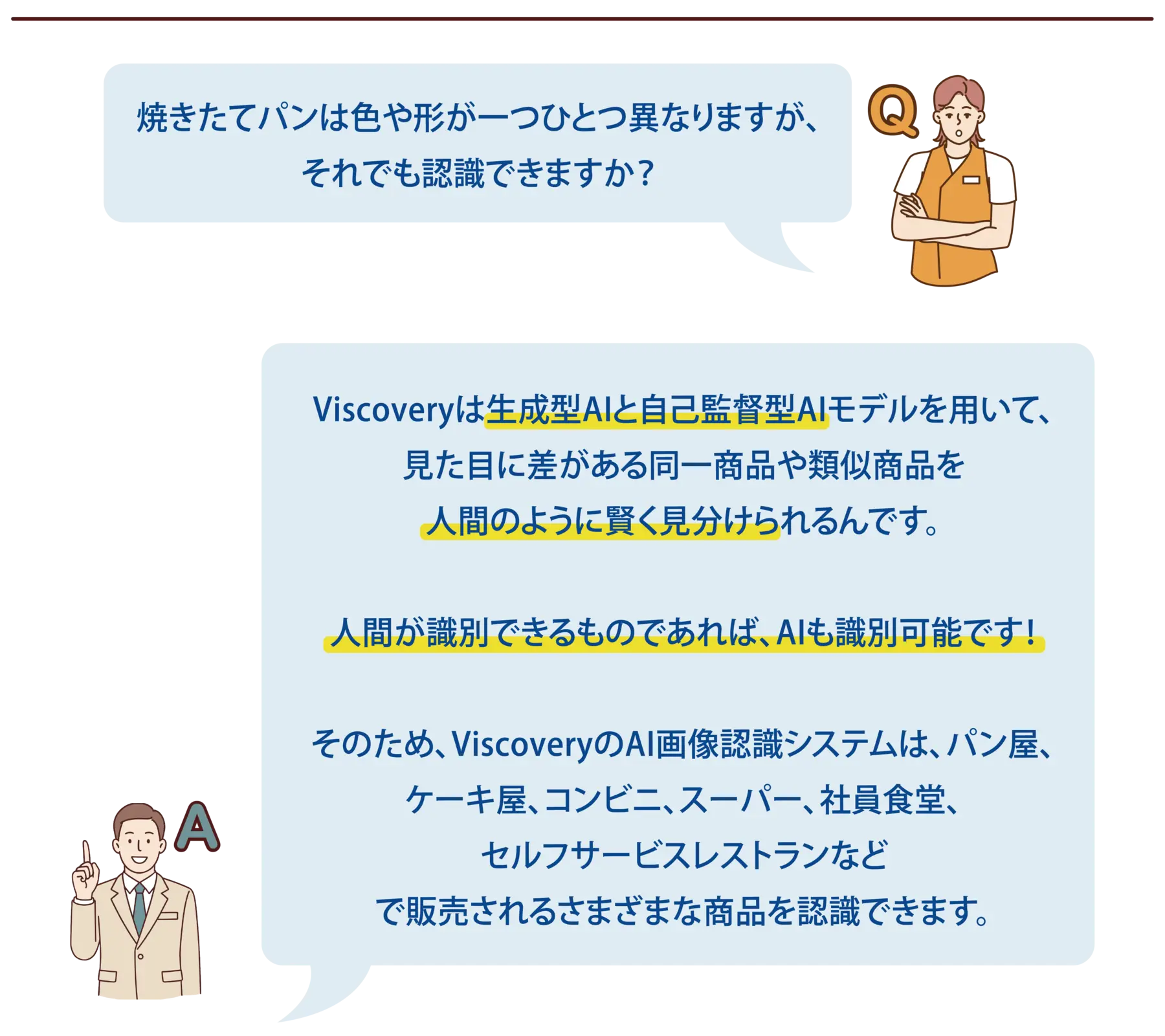 【よくある質問-2】Q：焼きたてパンは色や形が一つひとつ異なりますが、それでも認識できますか？A：Viscoveryは生成型AIと自己監督型AIモデルを用いて、見た目に差がある同一商品や類似商品を人間のように賢く見分けられるんです。人間が識別できるものであれば、AIも識別可能です！そのため、ViscoveryのAI画像認識システムは、パン屋、ケーキ屋、コンビニ、スーパー、社員食堂、セルフサービスレストランなどで販売されるさまざまな商品を認識できます。