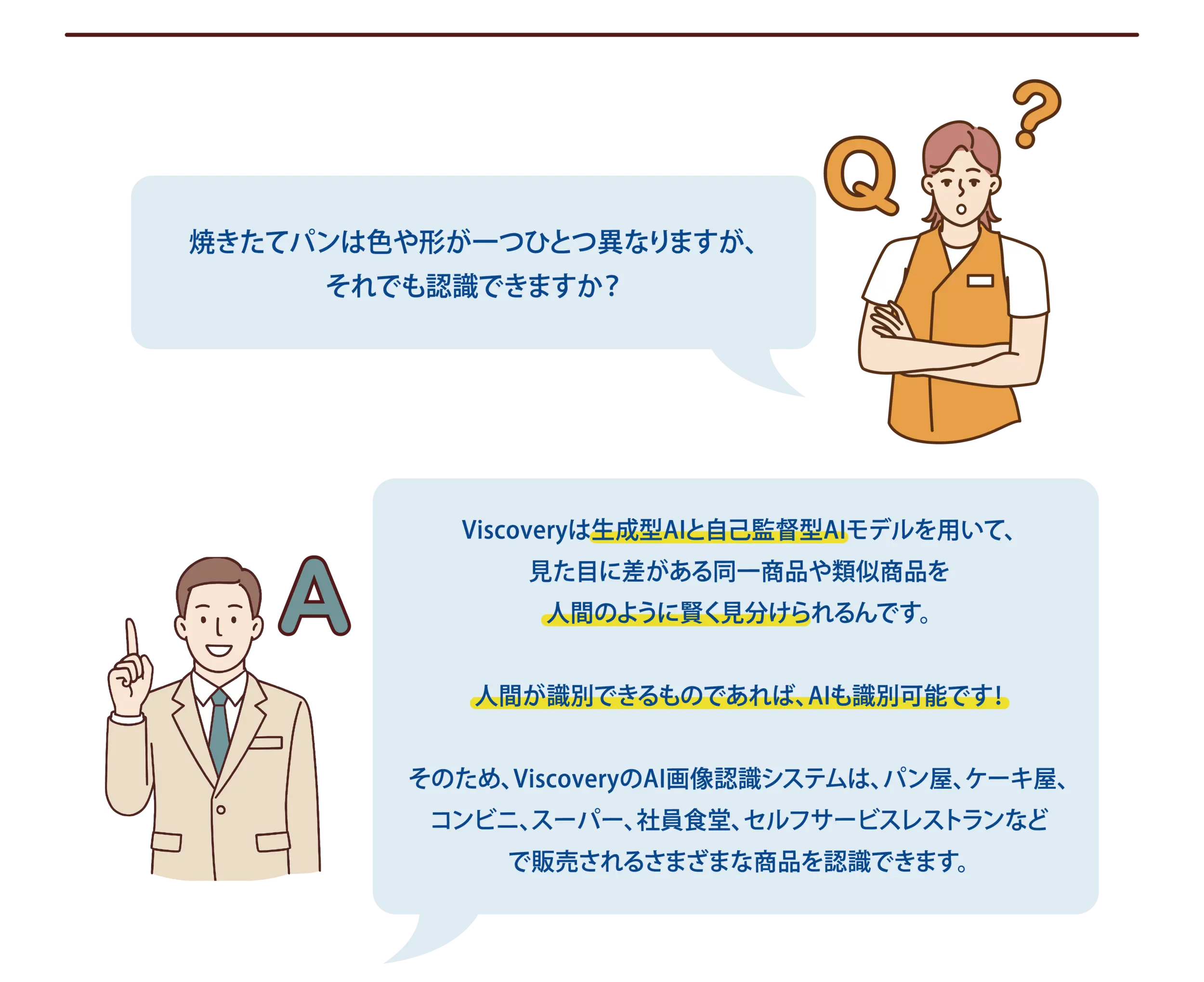 【よくある質問-2】Q：焼きたてパンは色や形が一つひとつ異なりますが、それでも認識できますか？A：Viscoveryは生成型AIと自己監督型AIモデルを用いて、見た目に差がある同一商品や類似商品を人間のように賢く見分けられるんです。人間が識別できるものであれば、AIも識別可能です！そのため、ViscoveryのAI画像認識システムは、パン屋、ケーキ屋、コンビニ、スーパー、社員食堂、セルフサービスレストランなどで販売されるさまざまな商品を認識できます。