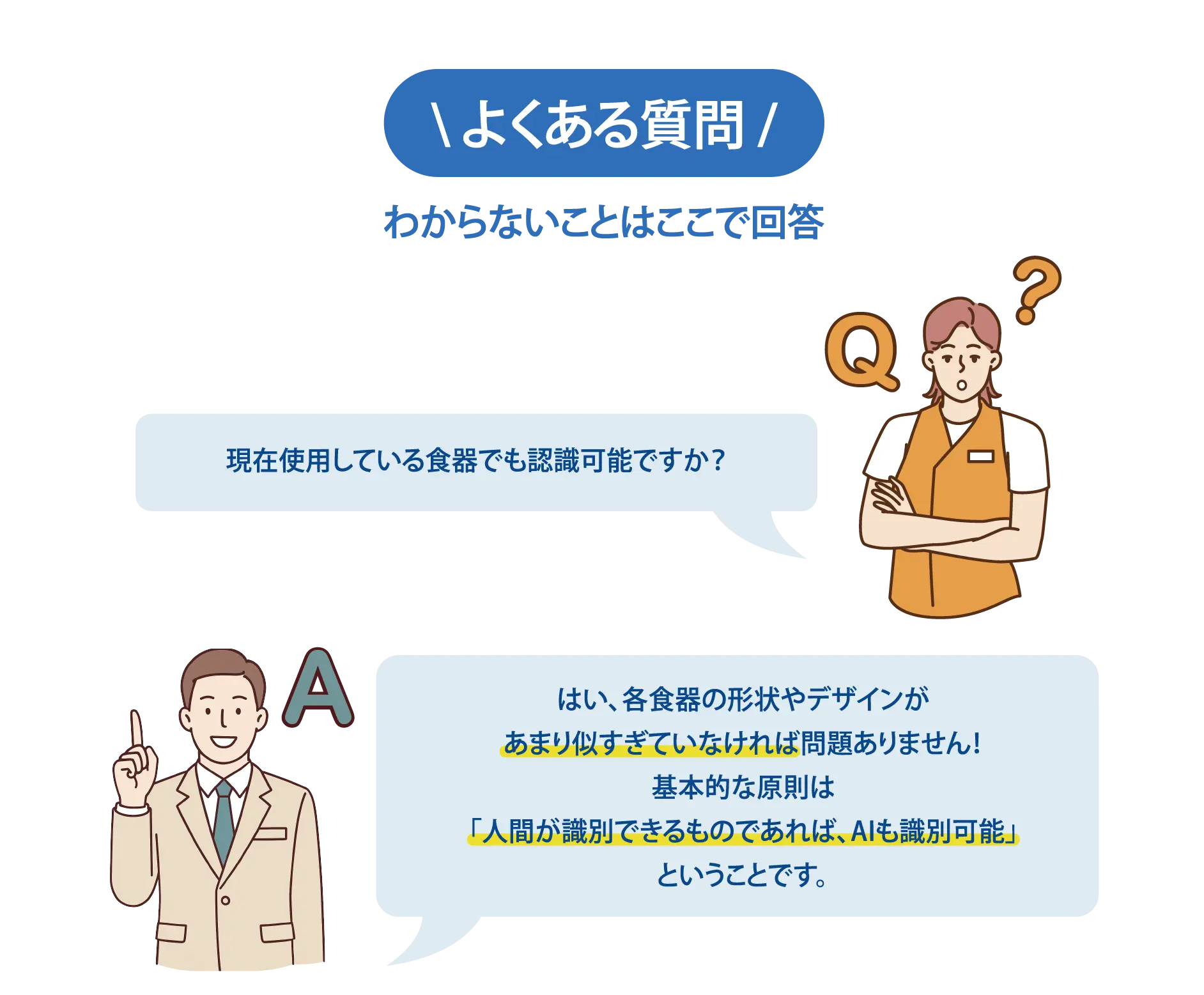 【よくある質問-1】Q：現在使用している食器でも認識可能ですか？A：はい、各食器の形状やデザインがあまり似すぎていなければ問題ありません！基本的な原則は「人間が識別できるものであれば、AIも識別可能」ということです。